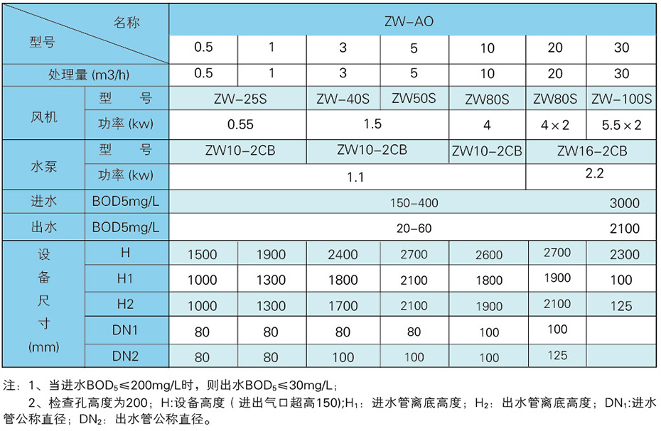 产品参数