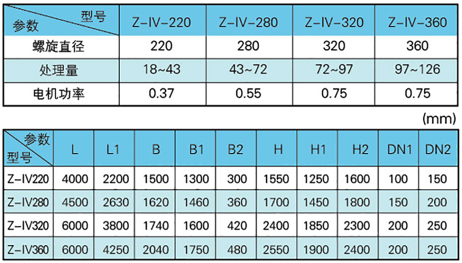 Z-IV型螺旋砂水分离器