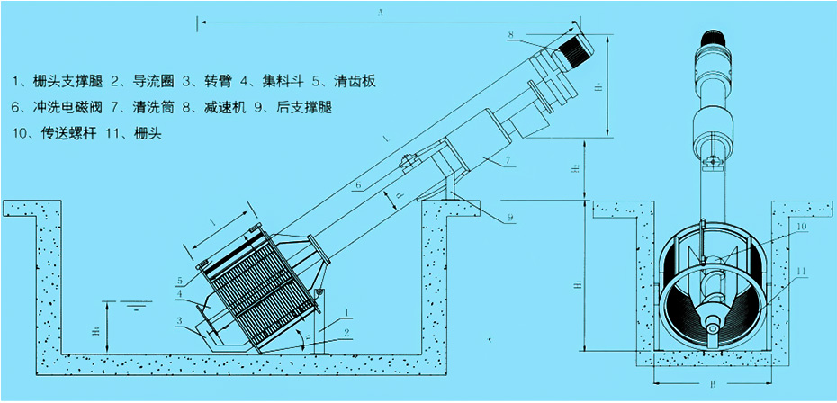 型号说明